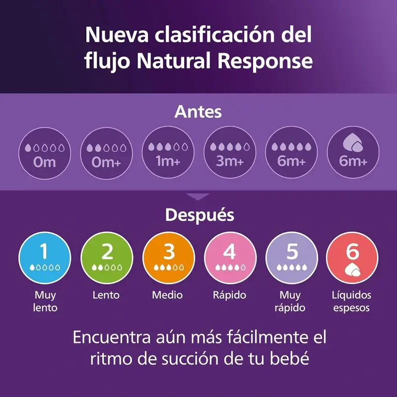 Avent Pack Natural Response Bottles 0-6M Scd838/11 - Image 8