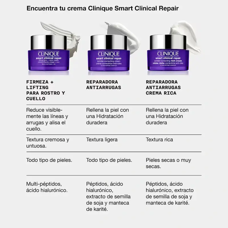 Clinique Smart Clinical Repair Firming + Lifting for Face & Neck, 75 ml - Image 10