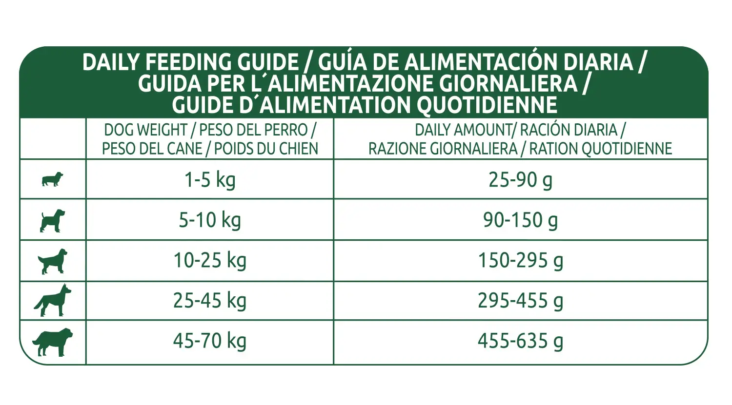 Libra Canine Adult Beef 14Kg, dog food - Image 2