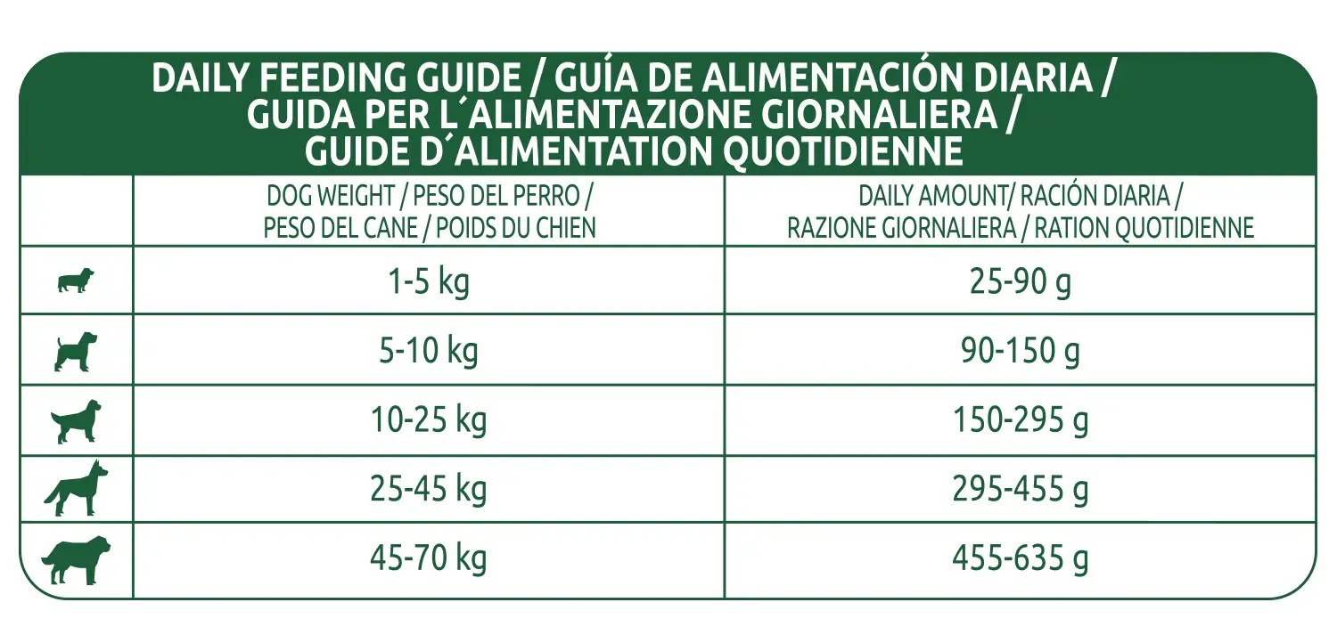 Libra Canine Adult Chicken 3kg, dog food for dogs - Image 2