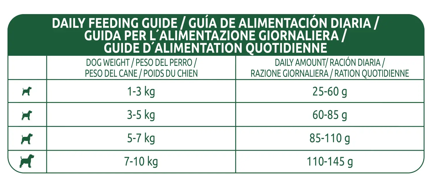 Libra Canine Adult Mini Chicken 8Kg, dog food for dogs - Image 2