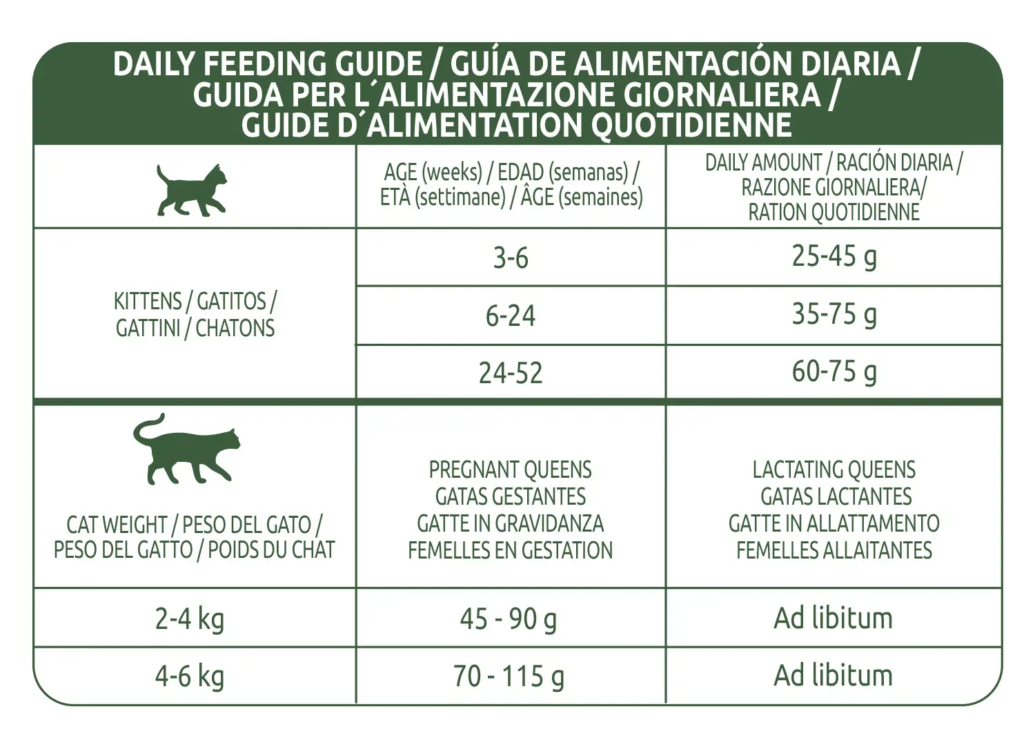 Libra Feline Kitten 1,5Kg, cat food - Image 2