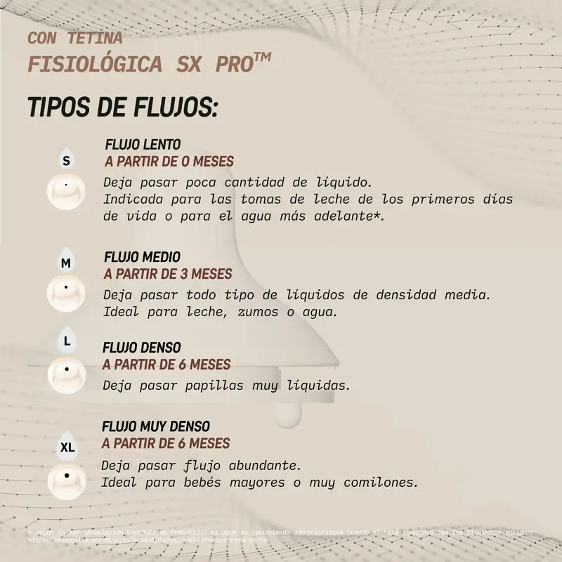 Suavinex Baby Bottle 270 Ml, Medium Flow (M), +3 Months, Wonderland Flowers Pink - Image 8