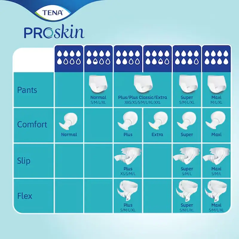 Tena Proskin Elastic Slip Large Super Night , 80 units - Image 6